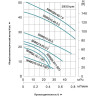 Насос фекальный LEO 50WQD8-20-1.5F L10771